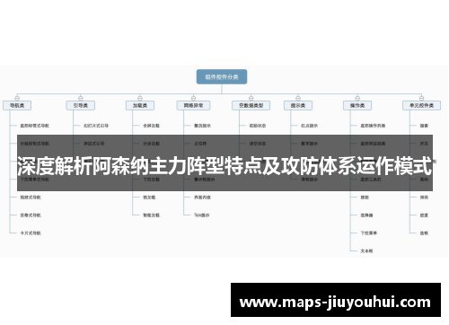 深度解析阿森纳主力阵型特点及攻防体系运作模式