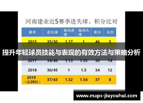 提升年轻球员技能与表现的有效方法与策略分析 提升年轻球员技能与表现的有效方法与策略分析