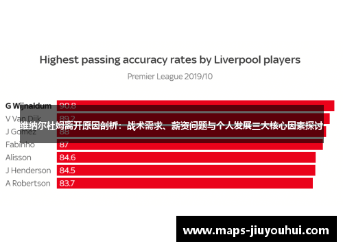 维纳尔杜姆离开原因剖析：战术需求、薪资问题与个人发展三大核心因素探讨