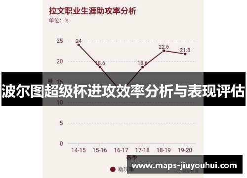 波尔图超级杯进攻效率分析与表现评估