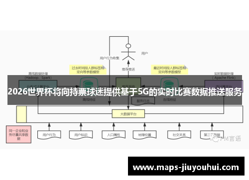 2026世界杯将向持票球迷提供基于5G的实时比赛数据推送服务