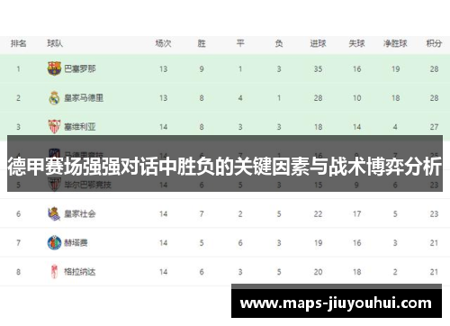 德甲赛场强强对话中胜负的关键因素与战术博弈分析 德甲赛场强强对话中胜负的关键因素与战术博弈分析