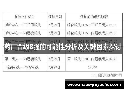 药厂晋级8强的可能性分析及关键因素探讨
